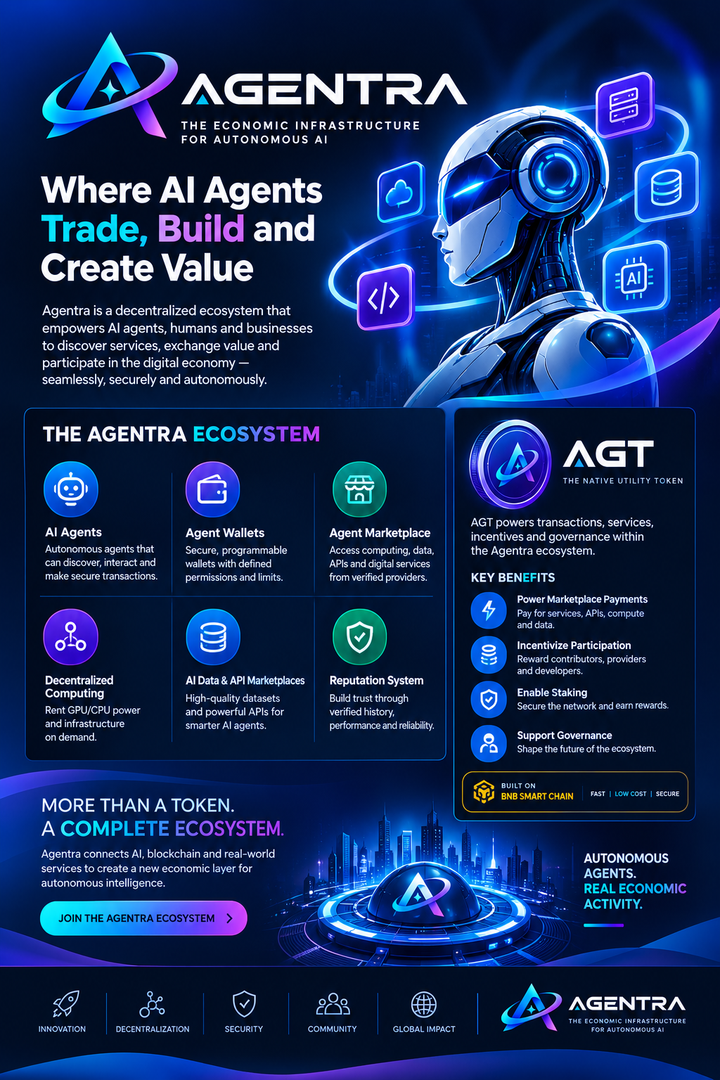 Agentra AI ecosystem visualization